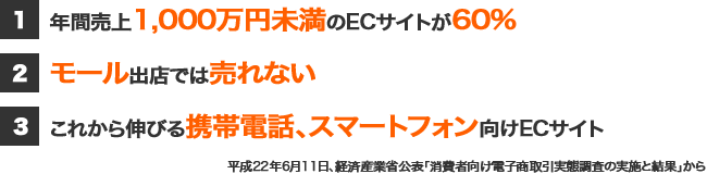 年間売上高1,000万円未満のECサイトが60%。モール出店では売れない。これから伸びる携帯電話向けECサイト。