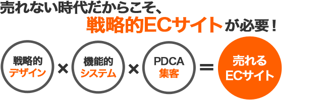 ECサイト構築、ネットショップ制作、通販サイト制作、ECシステム