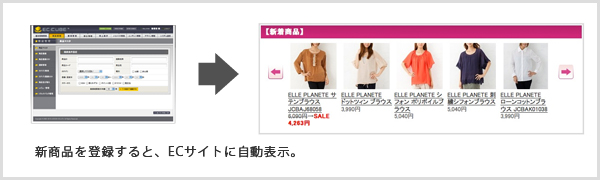 新着商品のTOPページ表示