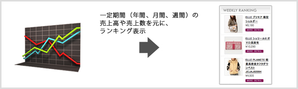 売れ筋ランキング