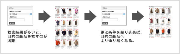 商品の絞り込み検索（検索結果から更に検索実施）