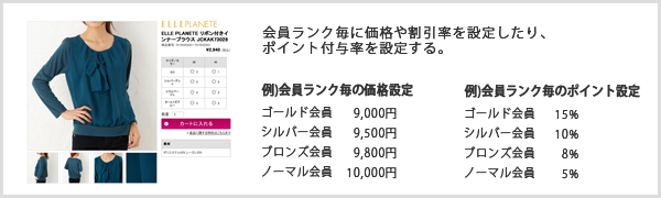 会員種別（会員ランク）による商品価格／ポイントの設定