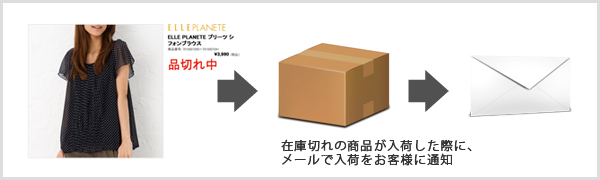 入荷待ち機能（入荷お知らせメール）
