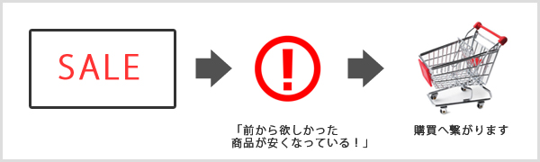 キャンペーン、バーゲン機能