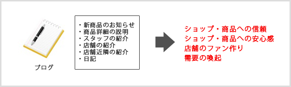 ショップブログ、店長ブログ、スタッフブログ