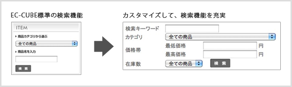 検索項目を増やす