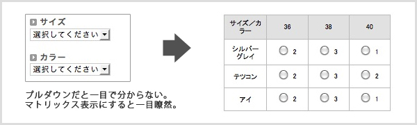 楽天のようなサイズとカラーのマトリックス表示