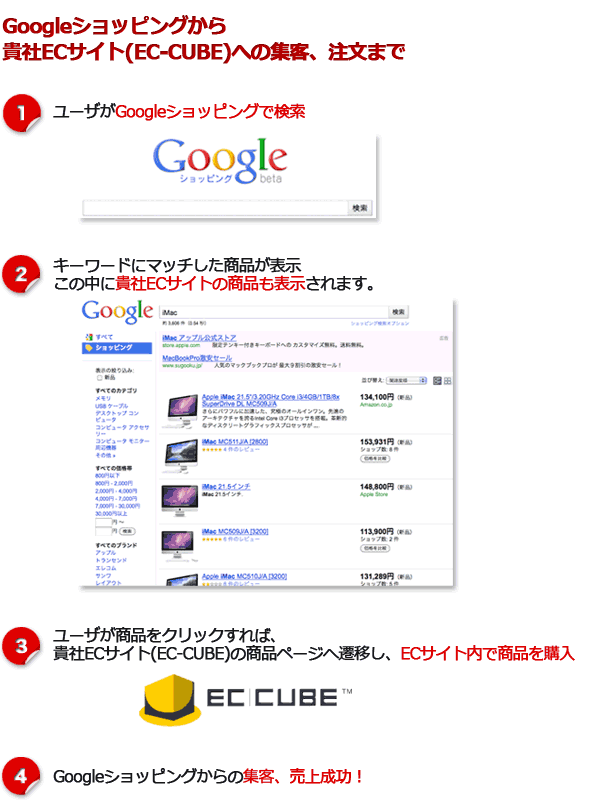 Googleショッピングから貴社ECサイト（EC-CUBE）への集客、注文まで。