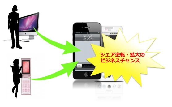 スマートフォンの普及は逆転のチャンス？