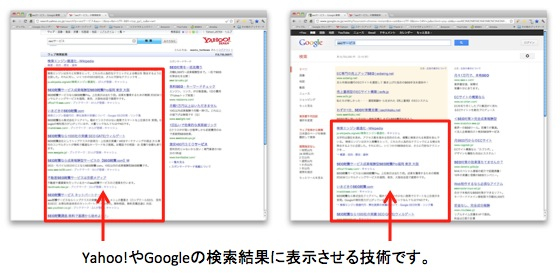 SEOとは、Yahoo!やGoogleの検索結果の上位表示を目指す技術です。