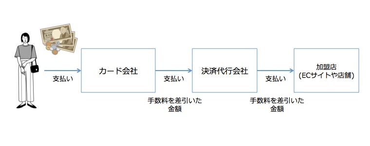 お金の流れ