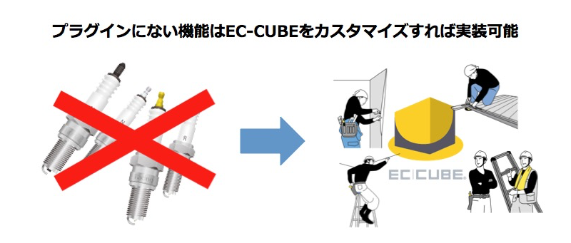 プラグインにない機能はEC-CUBEをカスタマイズすれば実装可能