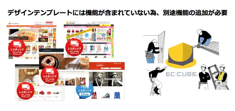 デザインテンプレートには機能が含まれていない為、別途機能の追加が必要