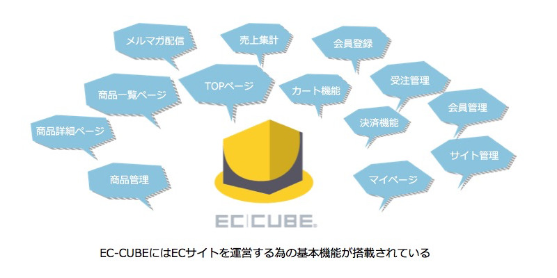 EC-CUBEにはECサイトを運営する為の基本機能が搭載されている