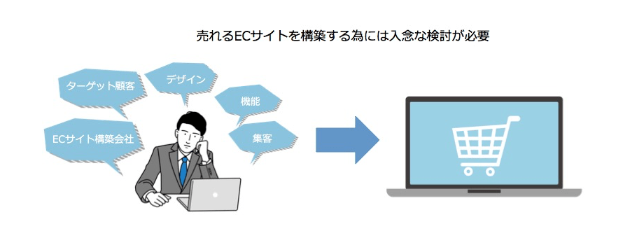 売れるECサイトを構築する為には入念な検討が必要