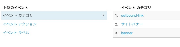 Googleアナリティクス＞行動＞イベント＞概要＞「カテゴリ」