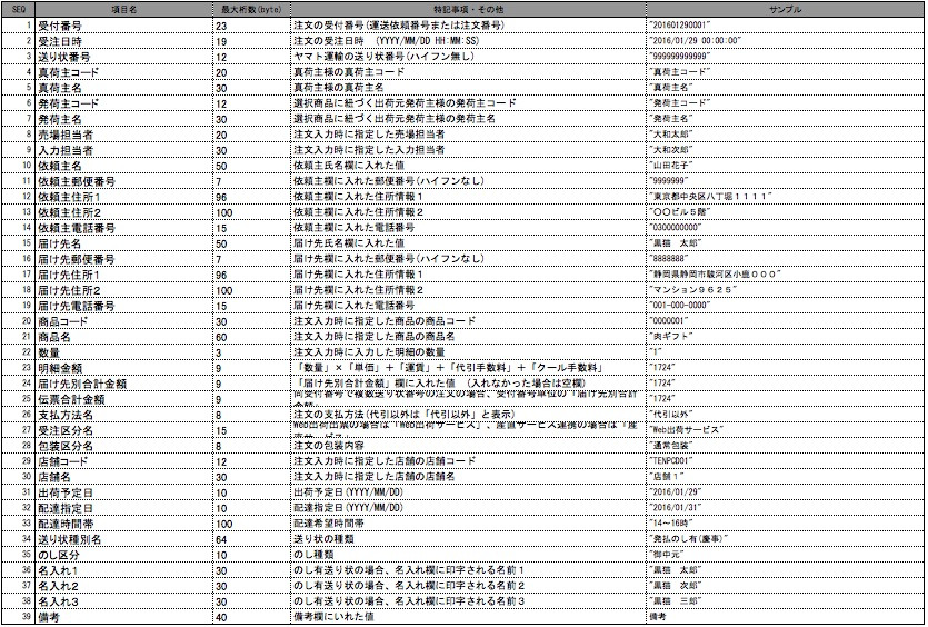 出荷コントロールCSVのフォーマット