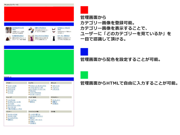 カテゴリー画像、カラー、HTMLを設定できる