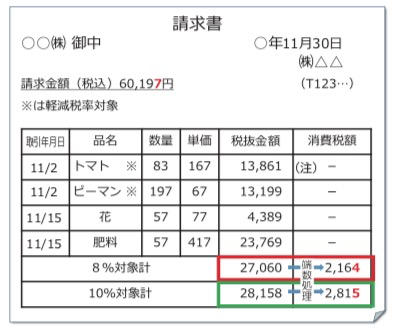 税抜金額を基に消費税額を計算する場合で認められる例