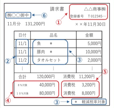 適格請求書