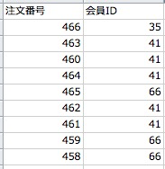 EC-CUBE標準の注文CSVの並び