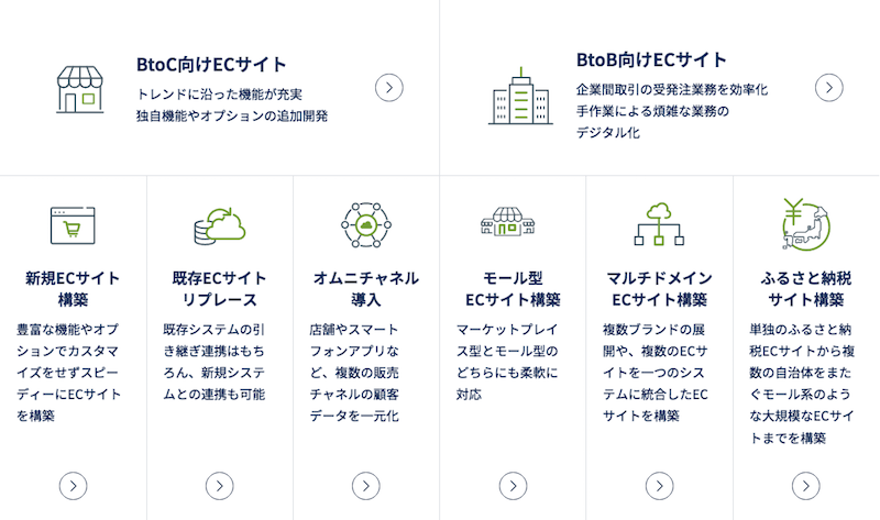 ebisumartは様々な形態のECサイトに対応しているECサイト構築ASP