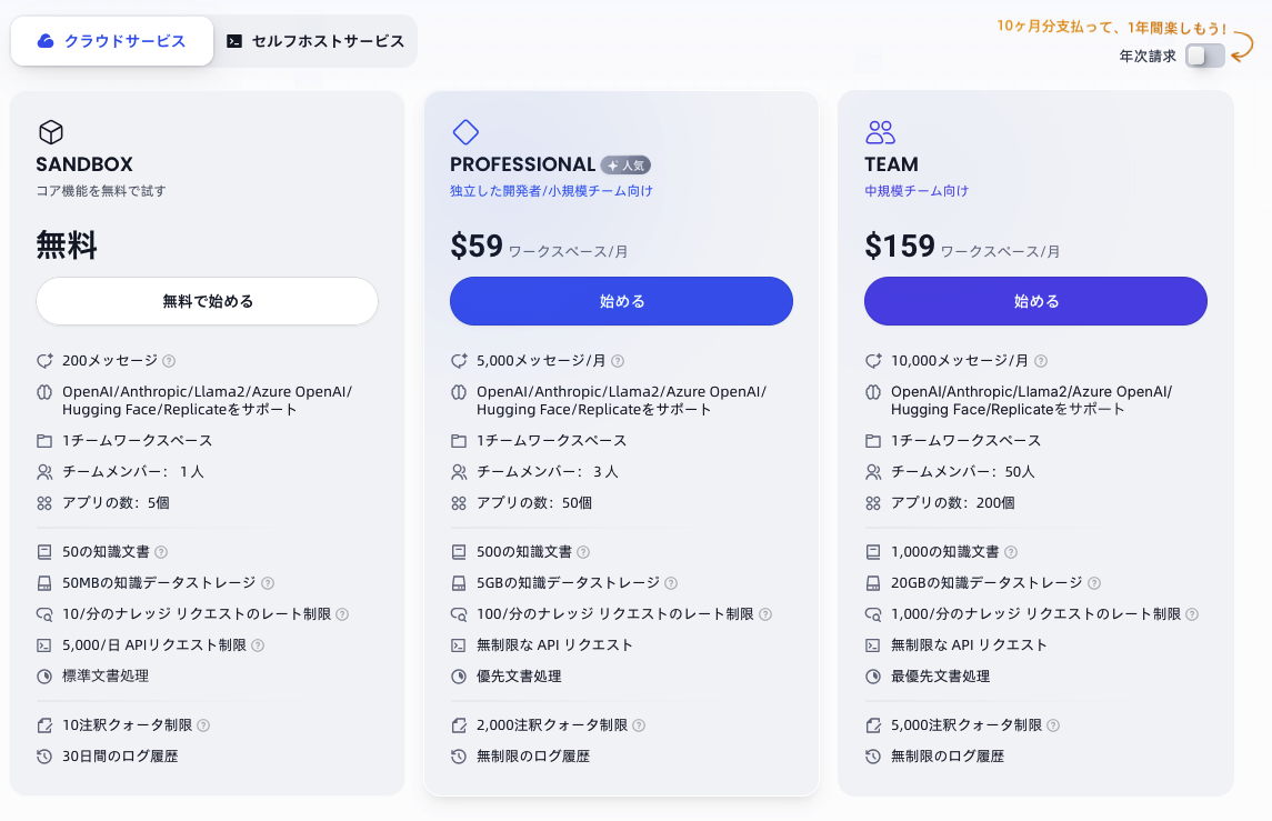 Difyの料金体系表（月額プラン）の画像