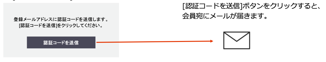 ２）[認証コードを送信]ボタンが表⽰される