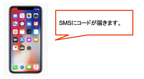 会員のスマートフォンのSMSにコードが届きます